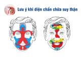 Diện Chẩn Chữa Thận Yếu