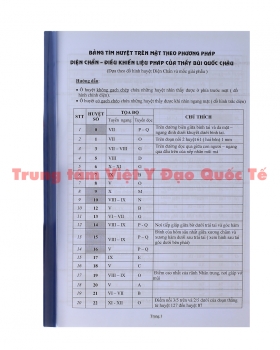 Bảng tìm huyệt trên mặt theo phương pháp diện chẩn